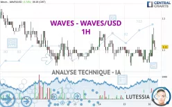 WAVES - WAVES/USD - 1H