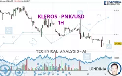 KLEROS - PNK/USD - 1H