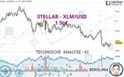 STELLAR - XLM/USD - 1 Std.