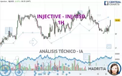 INJECTIVE - INJ/USD - 1H