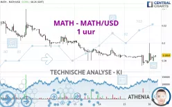 MATH - MATH/USD - 1 uur