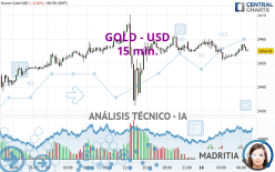 GOLD - USD - 15 min.