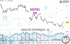 SOITEC - 1H