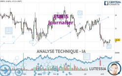 EMEIS - Daily