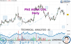 PNE AGNA O.N. - Daily