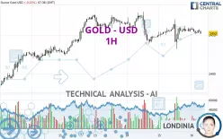 GOLD - USD - 1H