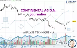 CONTINENTAL AG O.N. - Journalier