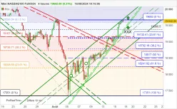 NASDAQ100 - MINI NASDAQ100 FULL0325 - 4H