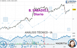 B. SABADELL - Dagelijks