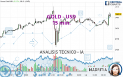 GOLD - USD - 15 min.