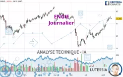 ENGIE - Diario