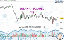 SOLANA - SOL/USD - 1 uur