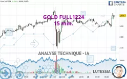 GOLD FULL1224 - 15 min.