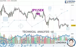 JPY/SEK - 1H