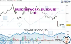 DUSK NETWORK - DUSK/USD - 1H