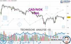 CAD/NOK - 1 Std.