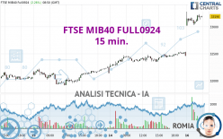 FTSE MIB40 FULL0924 - 15 min.