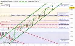 S&amp;P500 - MINI S&amp;P500 FULL1224 - 2H