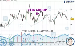 ELIA GROUP - 1H