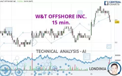 W&amp;T OFFSHORE INC. - 15 min.