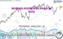 MUENCH.RUECKVERS.VNA O.N. - Daily