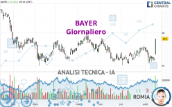 BAYER - Giornaliero