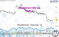 AMADEUS FIRE AG - Täglich