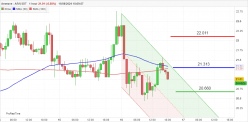 ARWEAVE - AR/USDT - 1H