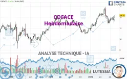 COFACE - Hebdomadaire