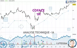 COFACE - 1H