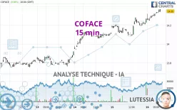 COFACE - 15 min.