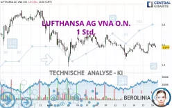 LUFTHANSA AG VNA O.N. - 1 Std.