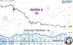 INDRA A - 1H