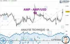 AMP - AMP/USD - 1H