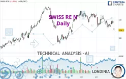 SWISS RE N - Daily