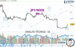 JPY/MXN - 1H