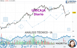 UNICAJA - Diario