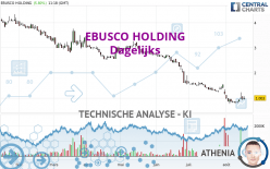 EBUSCO HOLDING - Täglich