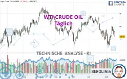 WTI CRUDE OIL - Täglich