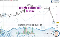 BRENT CRUDE OIL - 15 min.