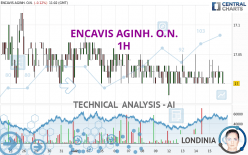 ENCAVIS AGINH. O.N. - 1H