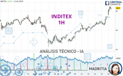 INDITEX - 1H