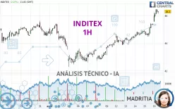 INDITEX - 1H