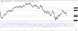 WTI CRUDE OIL - 4 uur