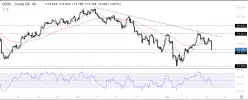 WTI CRUDE OIL - 4H