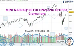 MINI NASDAQ100 FULL0625 (NO GLOBEX) - Giornaliero