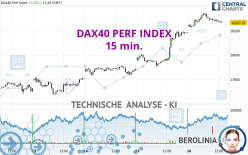 DAX40 PERF INDEX - 15 min.