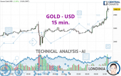 GOLD - USD - 15 min.