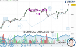 GOLD - USD - 1 Std.