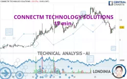 CONNECTM TECHNOLOGY SOLUTIONS - 15 min.